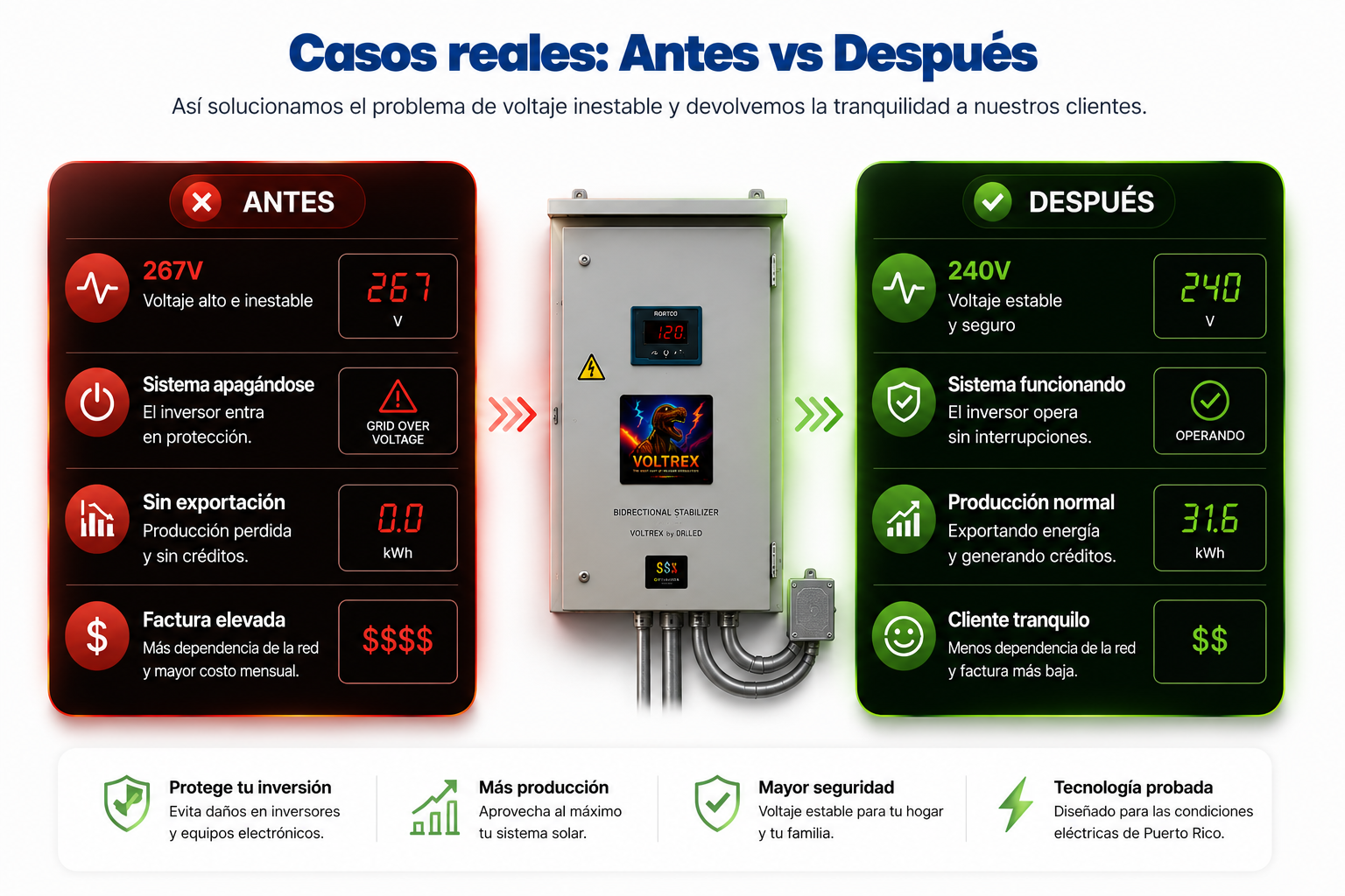 Comparativa visual de casos reales antes y después con DR.LED